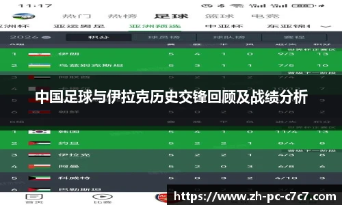 中国足球与伊拉克历史交锋回顾及战绩分析